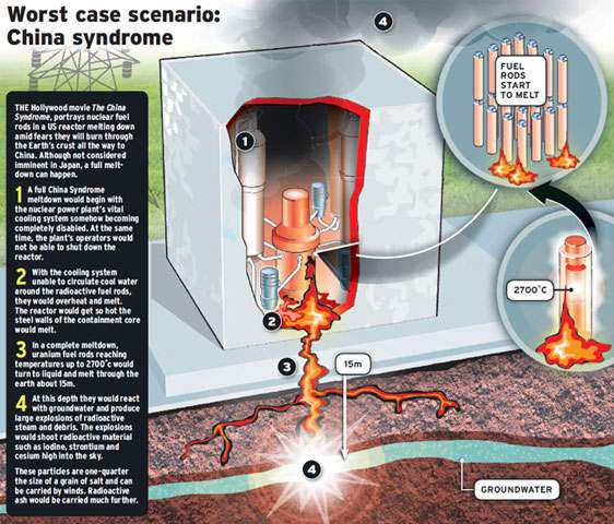 Najgori mogući scenario za Fukušimu